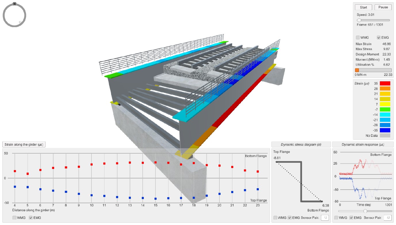 Graphical User Interface of the Dynamic BIM viewer (image featured, and further explained) in the award-winning paper.